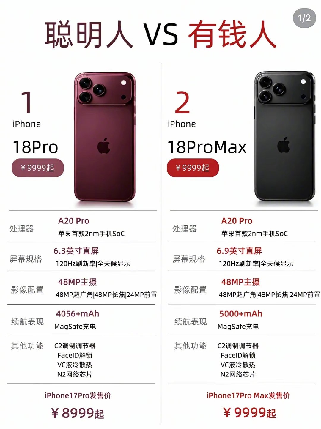 聪明人和有钱人怎么买手机​