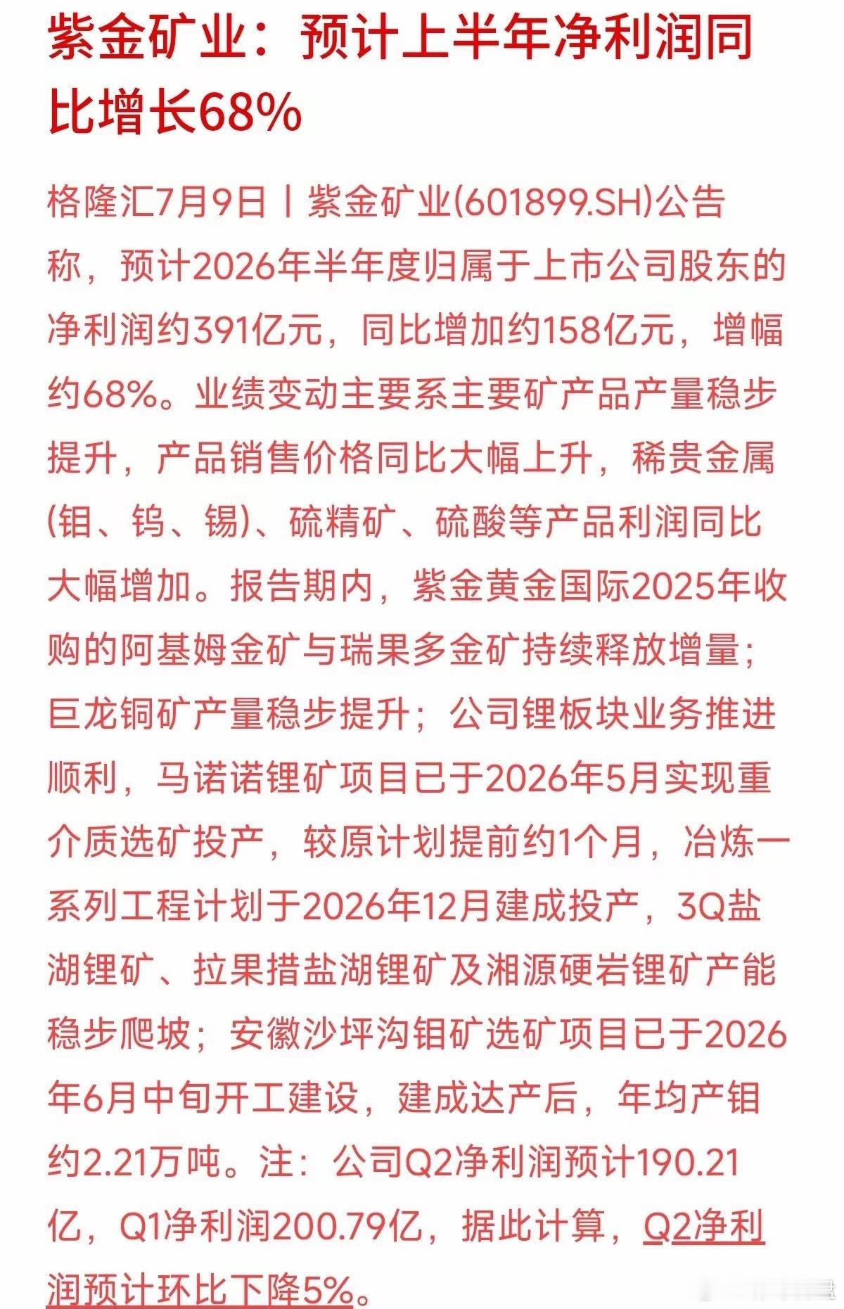“矿业一哥”紫金矿业刚刚甩出来一笔超级硬核的中报底牌。公司发布公告称：预计202