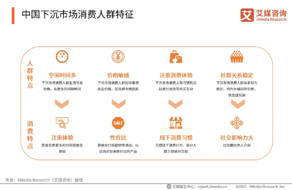下沉市场外卖新势力, 跑腿快车在巨头阴影下的本土创新