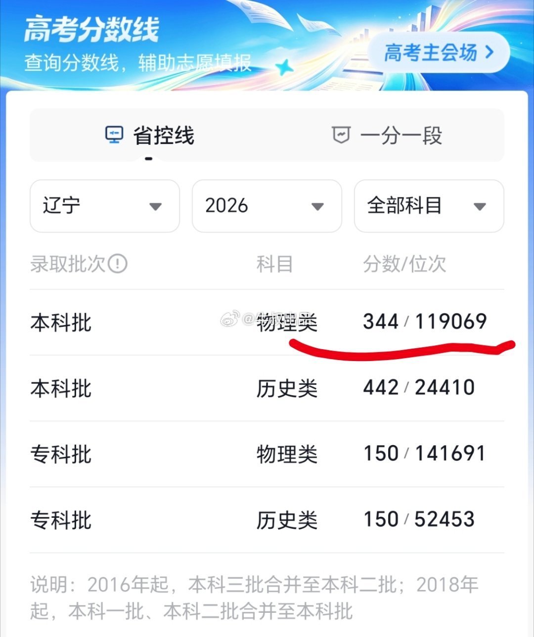 说是辽宁理科生只要参加高考，基本就能上本科，七百五十分的总分，只要考一半都不到分