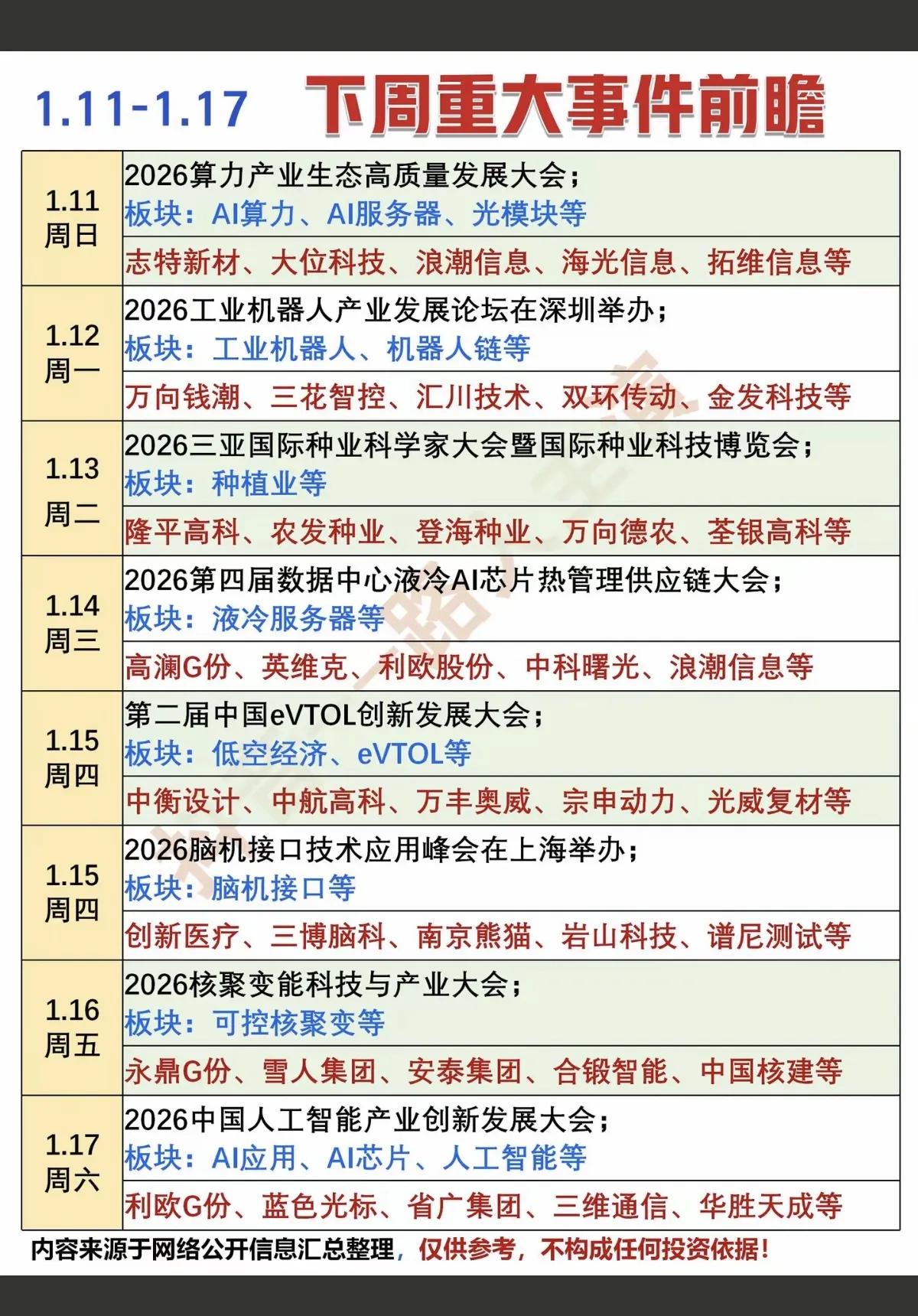 1月11-17日，A股重要事件前瞻一览表！！！1月11号，2026算力产业生