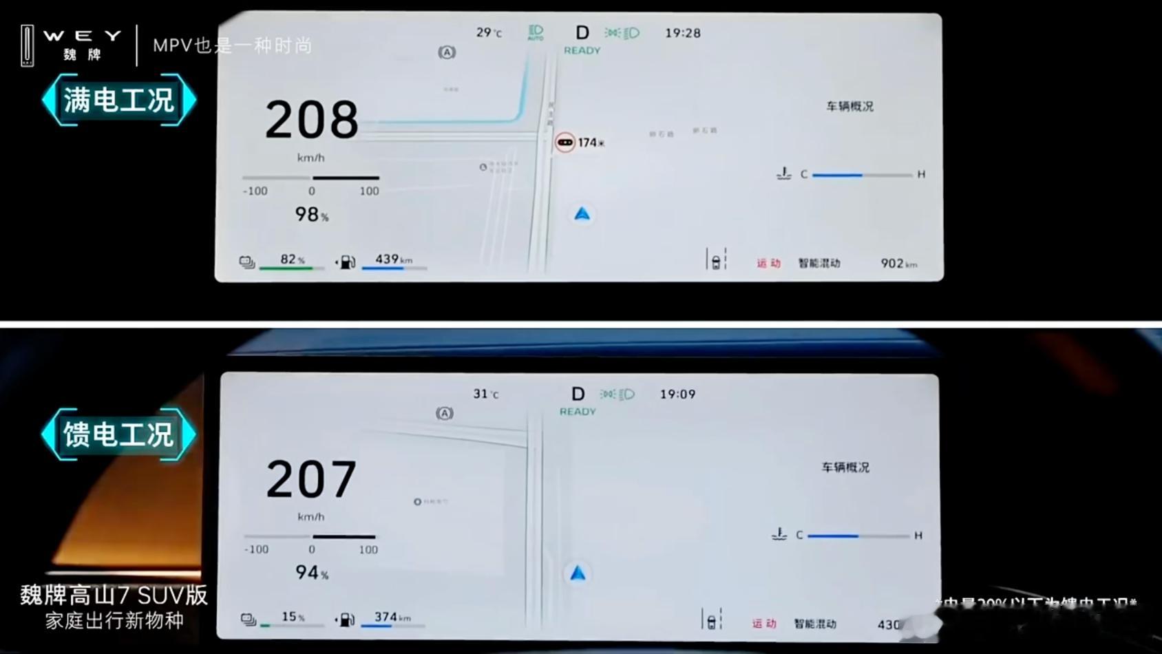 SUV版，为啥不叫越野版因为长城对越野充满敬畏，高山7即使增高底盘，拥有Hi4性