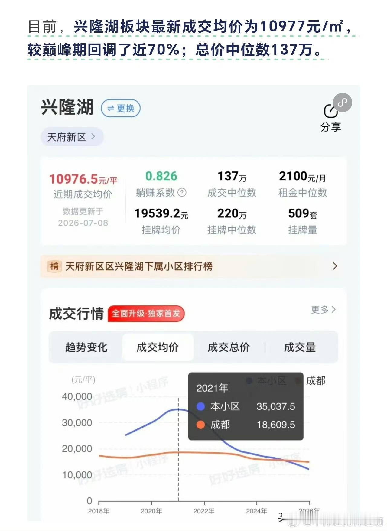 中国的炒房示范区是深圳，四川的炒房示范区是成都，成都的炒房示范区是天府新区？