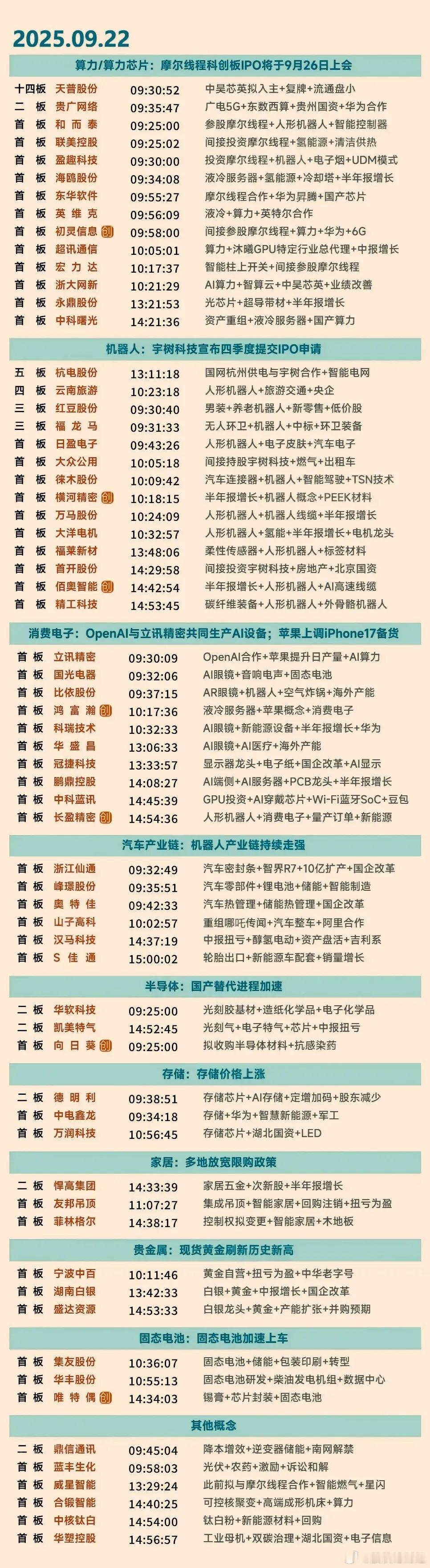 9月22日涨停复盘​​​