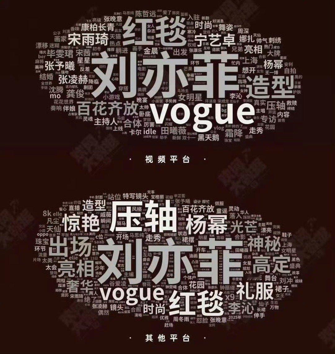 之前是我对VOGUE太大声了一个活动请到刘亦菲就成功了，直接带飞vogue热度，