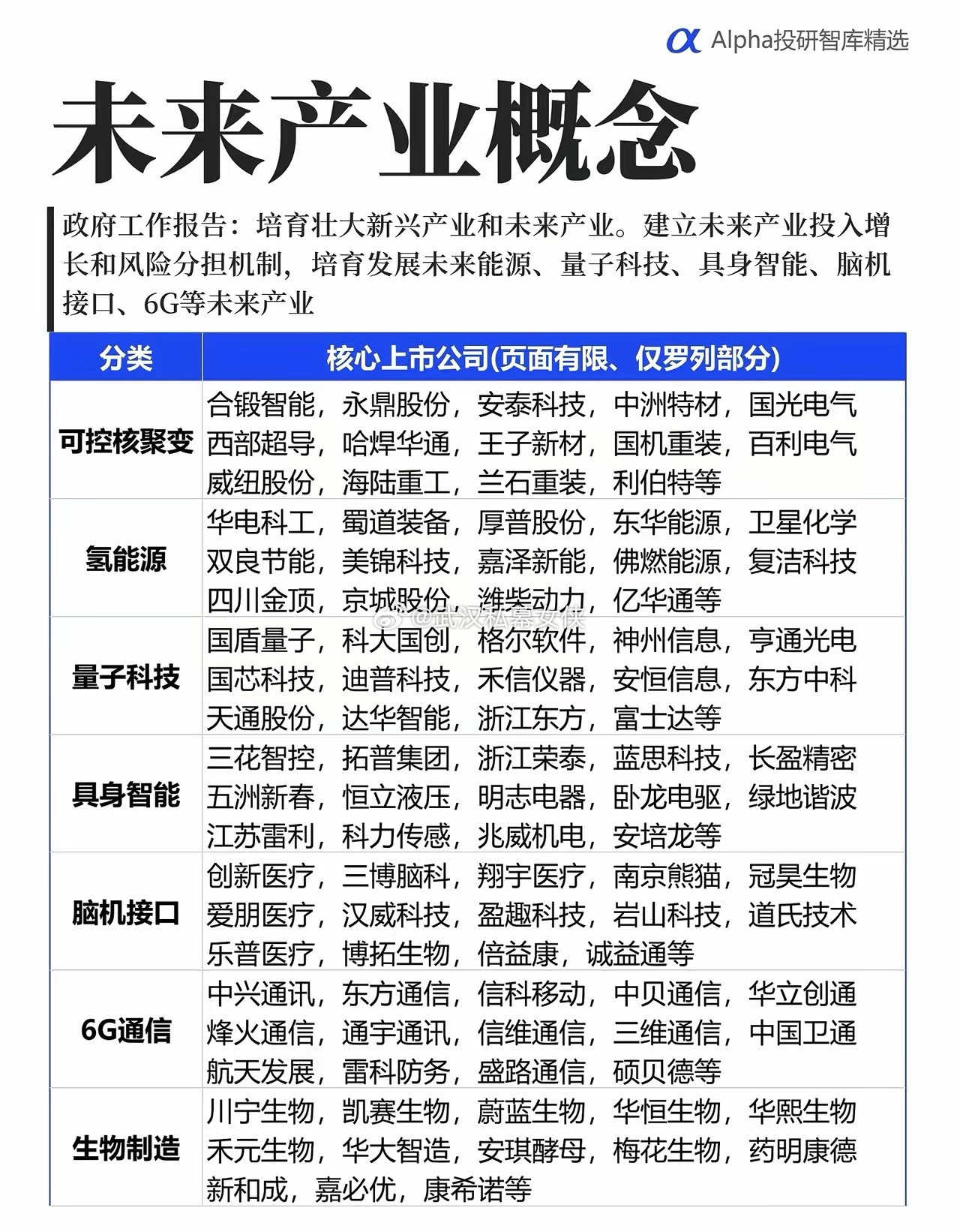 未来产业概念太让人兴奋了！政府要培育壮大新兴和未来产业，像未来能源、量子科技、具