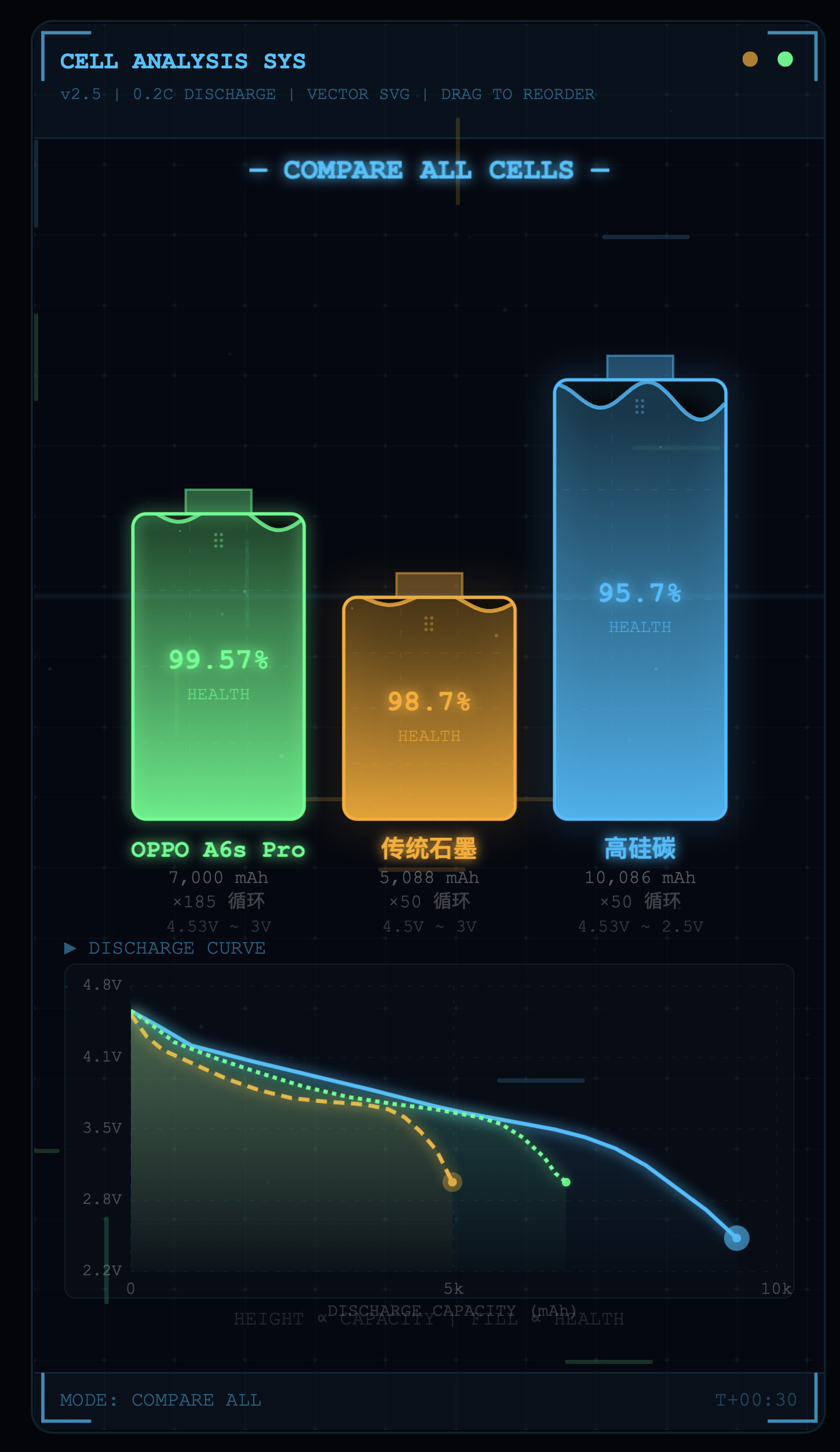 为什么续航实测7000mAh-8000mAh可以挑战上万mAh的续航？原因就在于