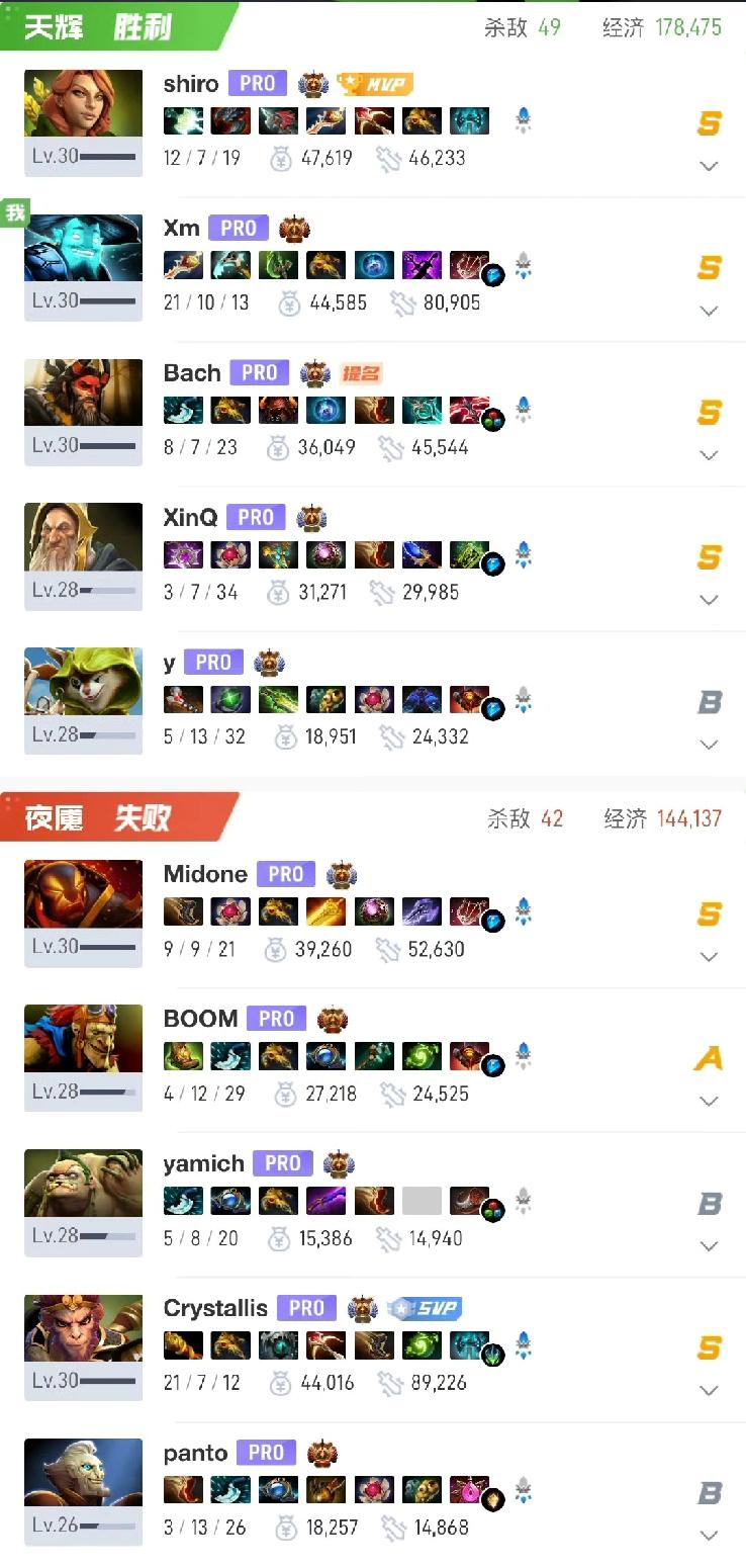 石油杯小组赛第六天，VG进入前三VG2-0MOUZ两局都是前期对线优