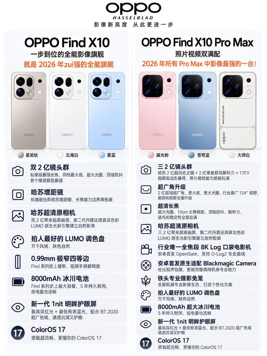 起步6499元？OPPOFindX10全系汇总OPPOFindX10和P