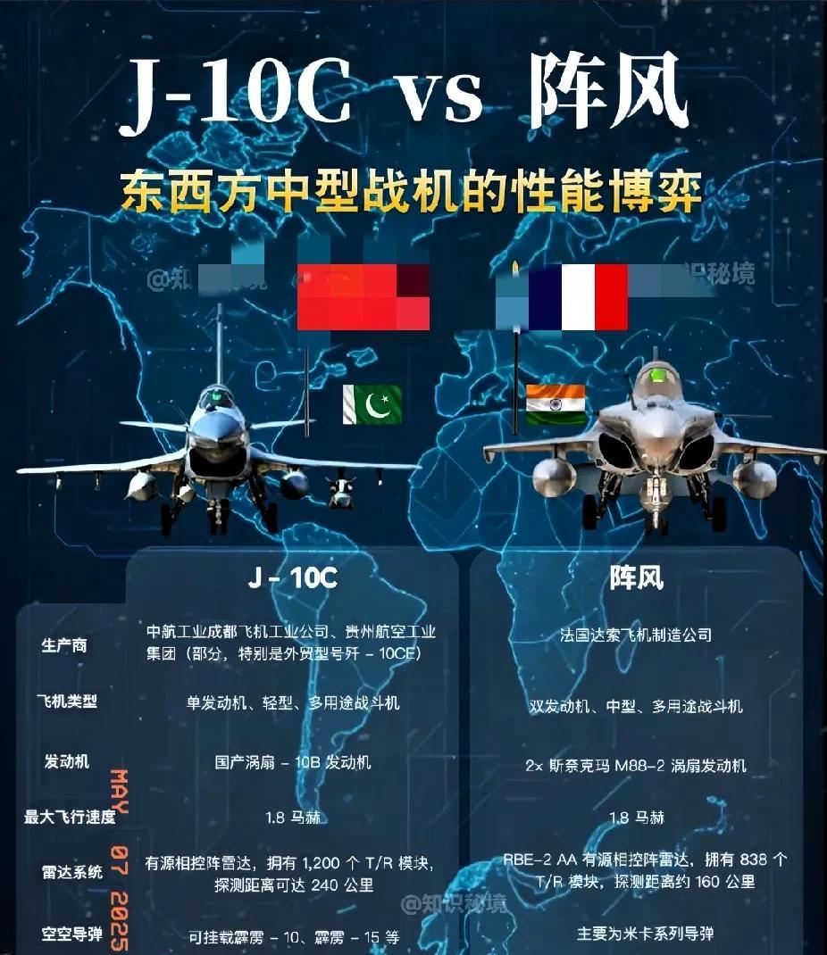 法国媒体呼吁，印度不要再起飞阵风战斗机！法国媒体一直认为，认为2亿美元一架的阵