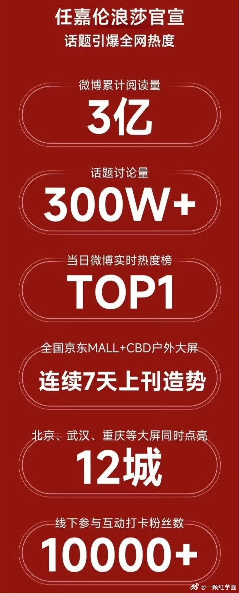 任嘉伦浪莎京东单平台战报🈶！官宣才三天，品牌和平台连发几个战报，这真的牛比大