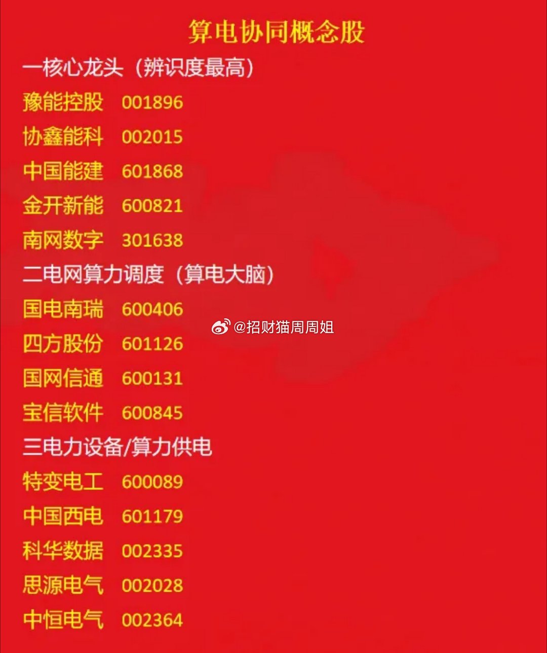 算电协同，以前是算力需要多少电，电供应多少出现过峰值，现在是根据不同时期算力自动