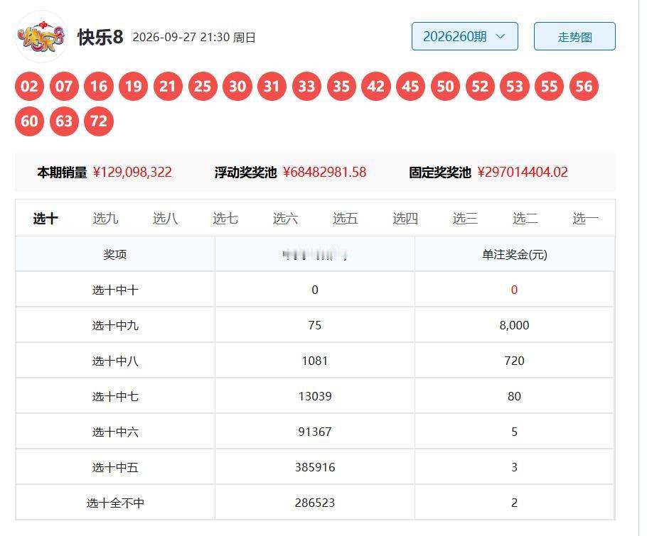 2026年9月28快乐8热点追踪密钥1码1组：012码5组：01