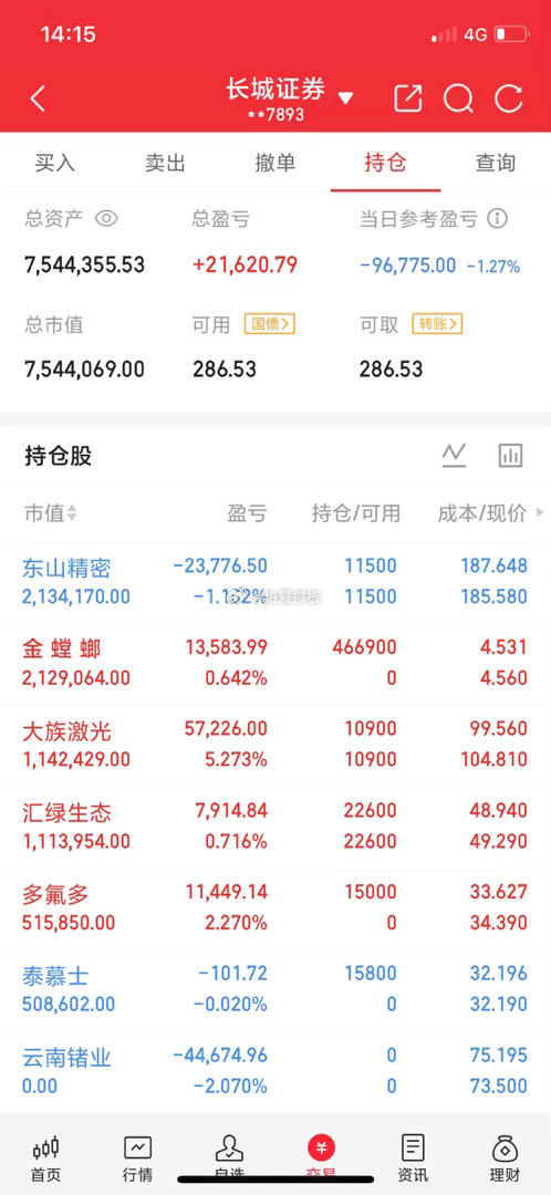 📈30天账户成长计划｜目标+100%是挑战，也是验证。每天更新真实持仓，盈亏