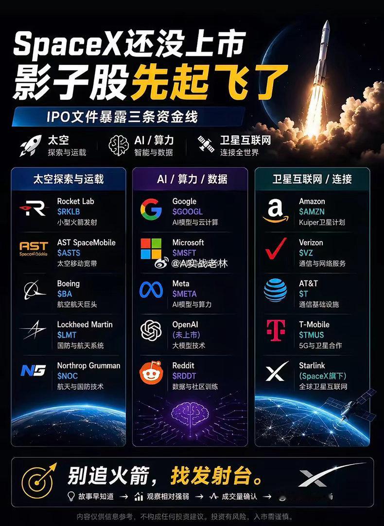 spacex还没上市，影子股已经🛫