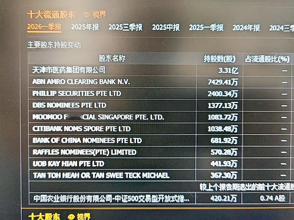 达仁堂深度解析：外资抱团的百年中药龙头达仁堂（600329）是津药达仁堂集