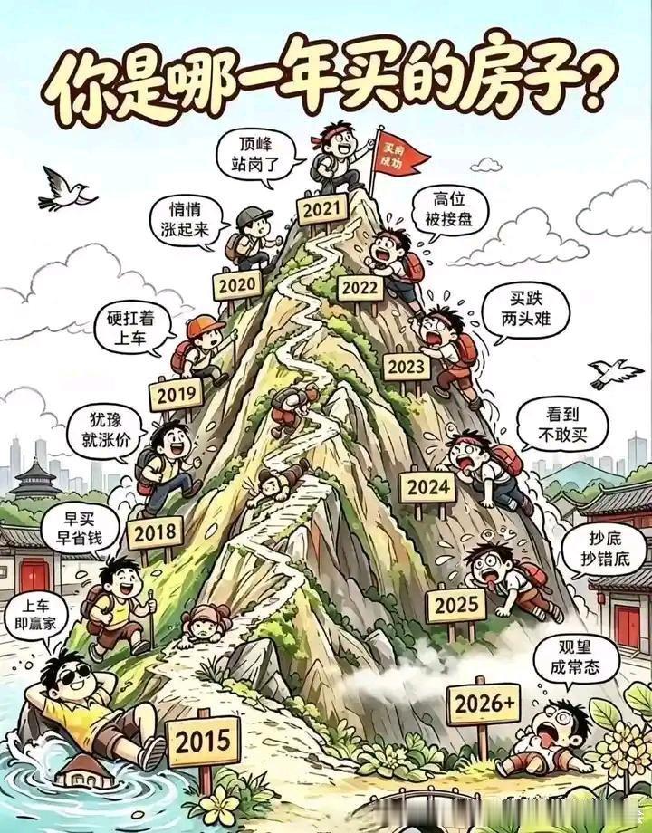 【房价未来一定暴跌】中国300多个地级市，3000多个县，2025年到2035年，100万房价跌到3