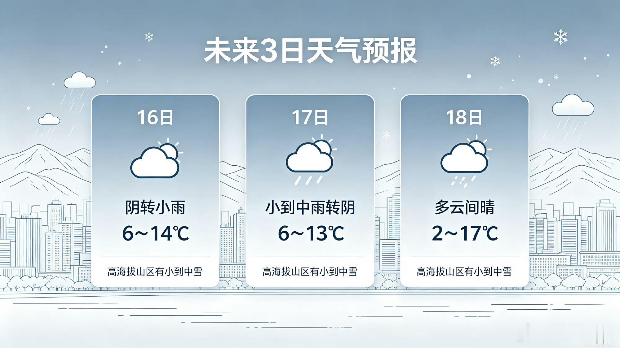兰州未来三日阴雨降温需防范【兰州近日雨雪分区需精准防范】10月15日兰州市气象局预报显示，本轮降水呈