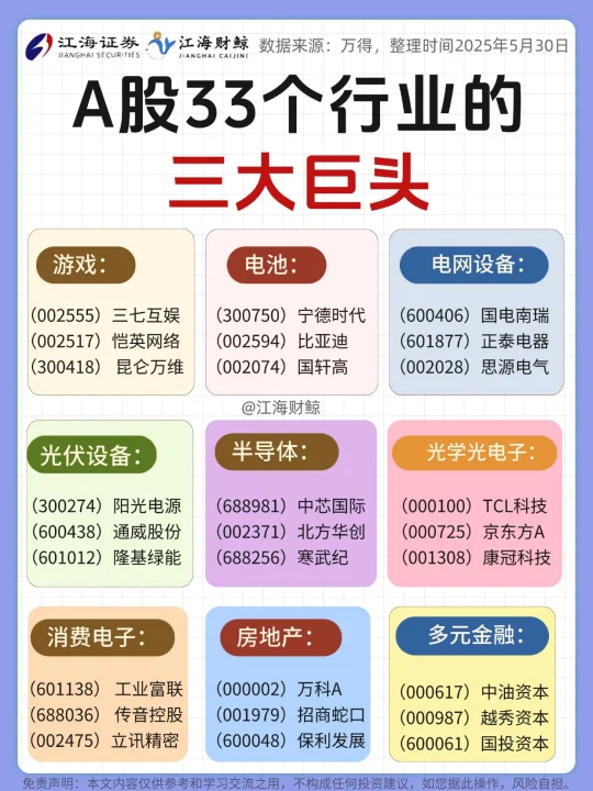 🔥A股三巨头名单（行业三大龙头完整版）