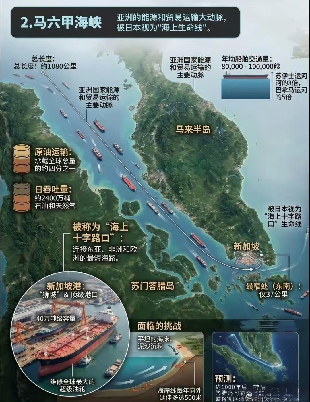 串联世界的八大海峡和运河。海洋运输是地球上绝对的物流大哥，这些海峡和运河把世界串