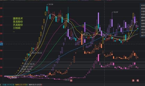 中毅达应该是正式宣布退潮了，但不代表抱团行情结束。因为抱团是因为现在大环境缩量震