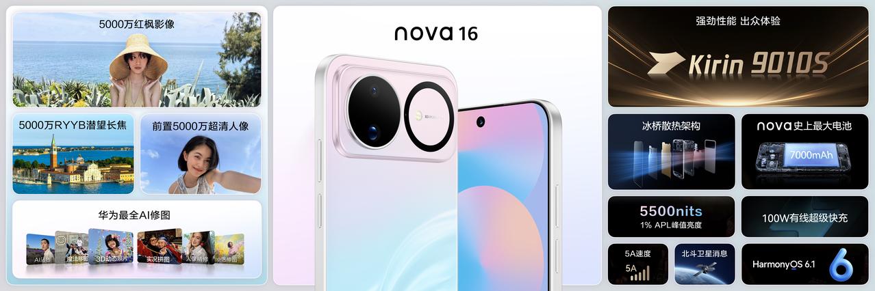 说实话，看完nova16系列价格之后，我第一反应是华为这次有点太卷了。no