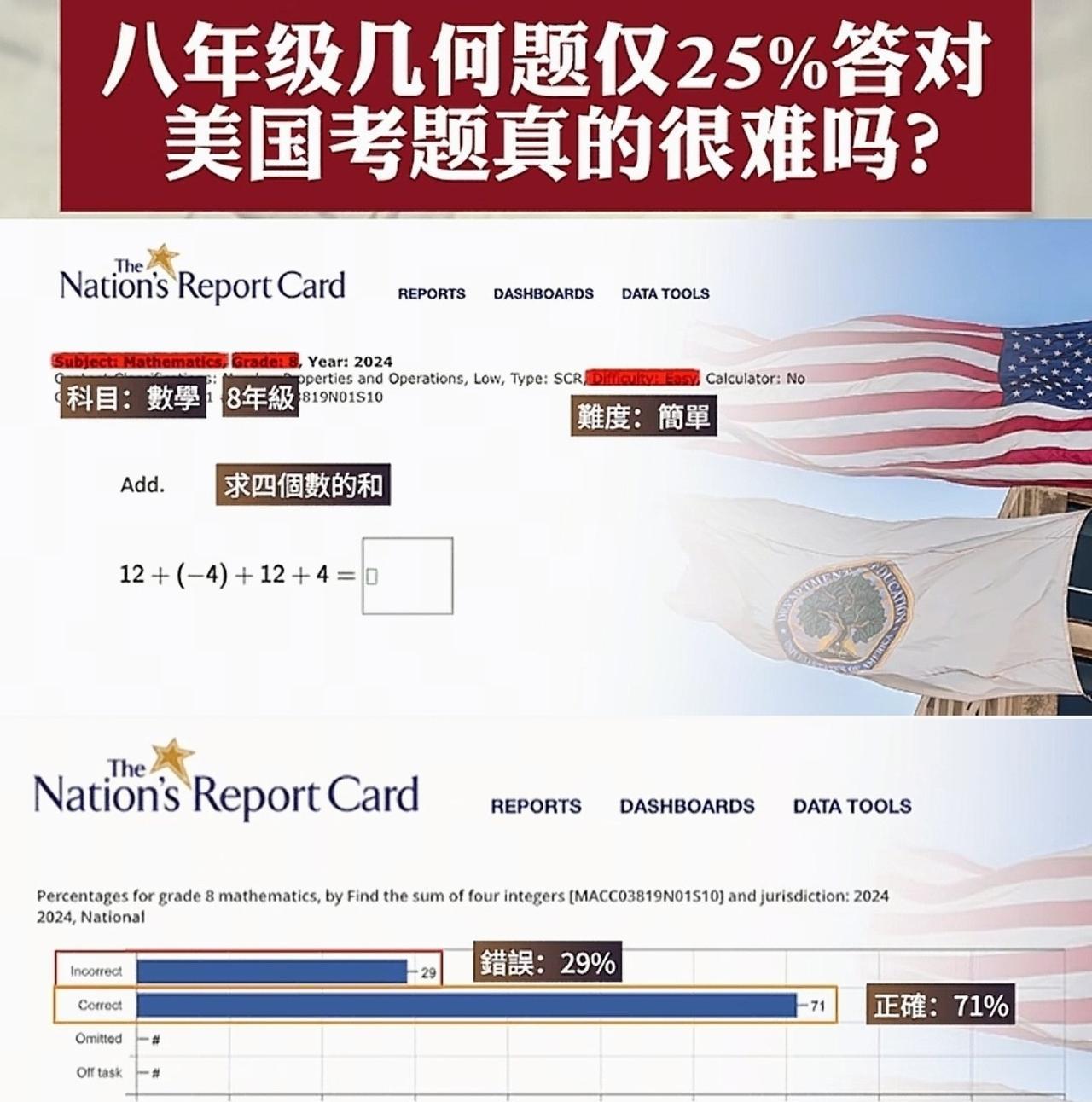美议员杰克提醒美国人，不要操心中国学生，人家的各方面成绩都优于美国学生，要多关注