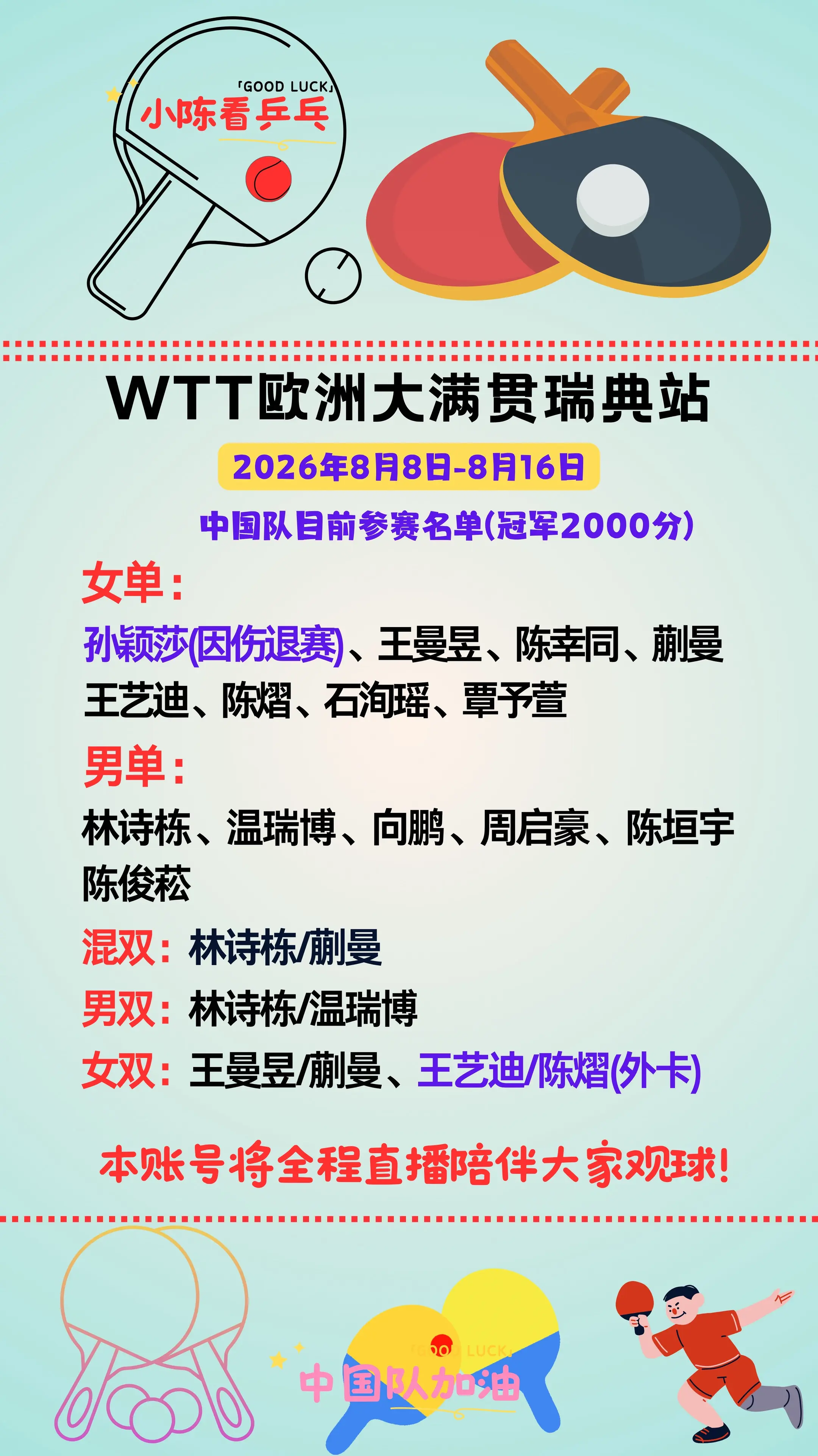 WTT瑞典大满贯中国队参赛名单更新。WTT瑞典大满贯中国队参赛名单更新...