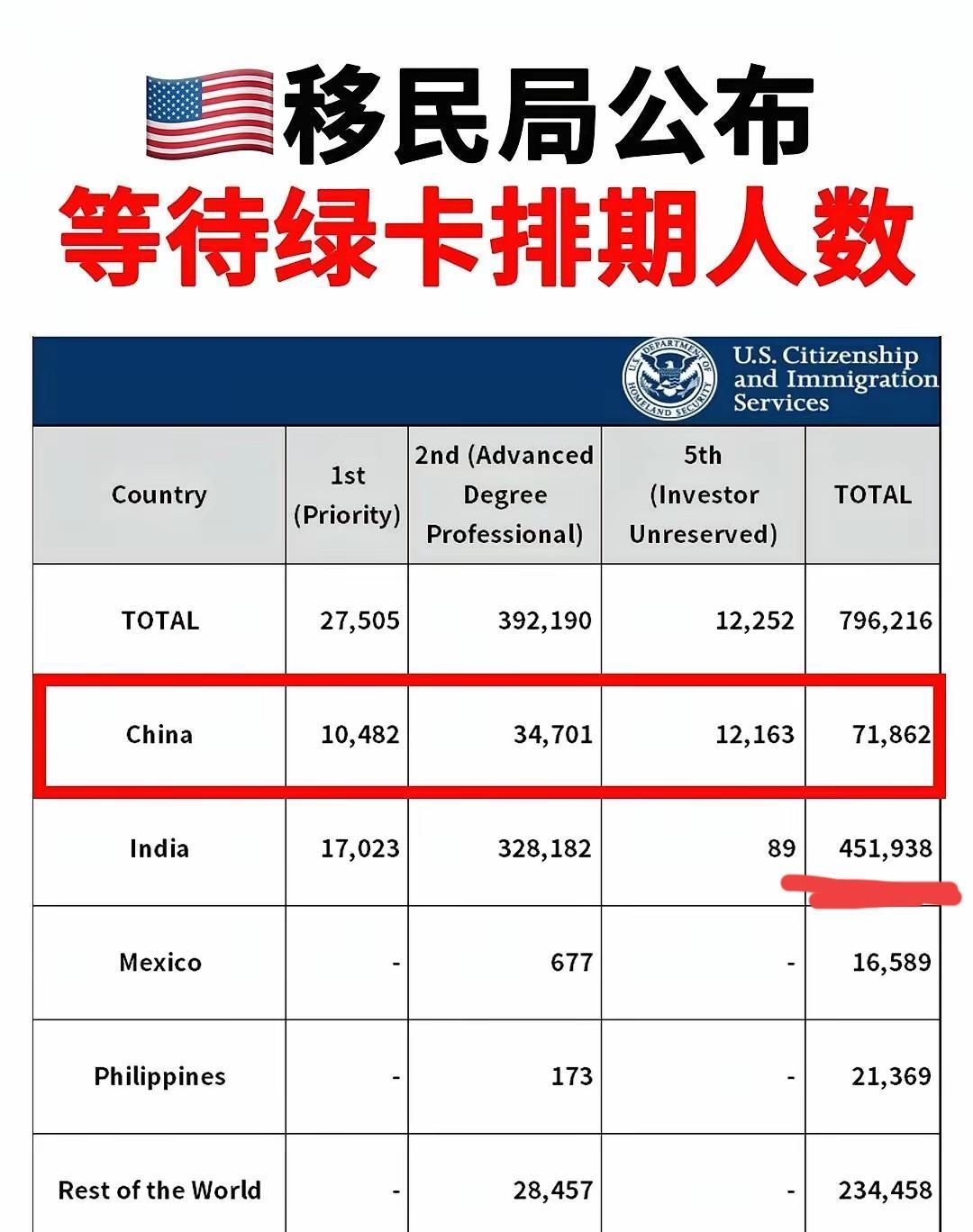 当你在街上看到一个阿三的时候，这座城市里就已经有了成千上万个阿三了[doge]