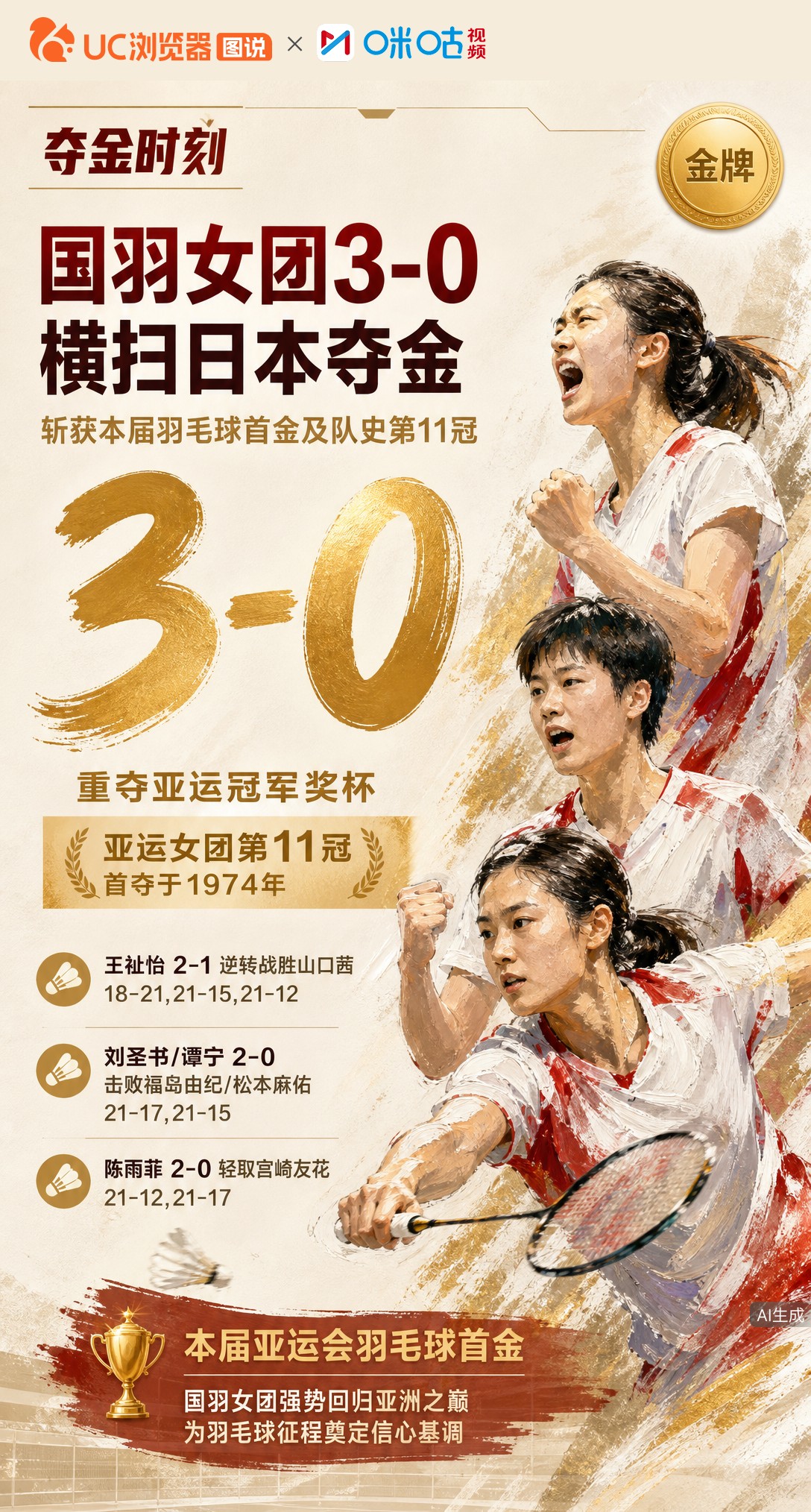 名古屋亚运羽毛球首金落袋！国羽女团3-0横扫日本，王祉怡逆转山口茜定调。从1974年首冠到队史第11