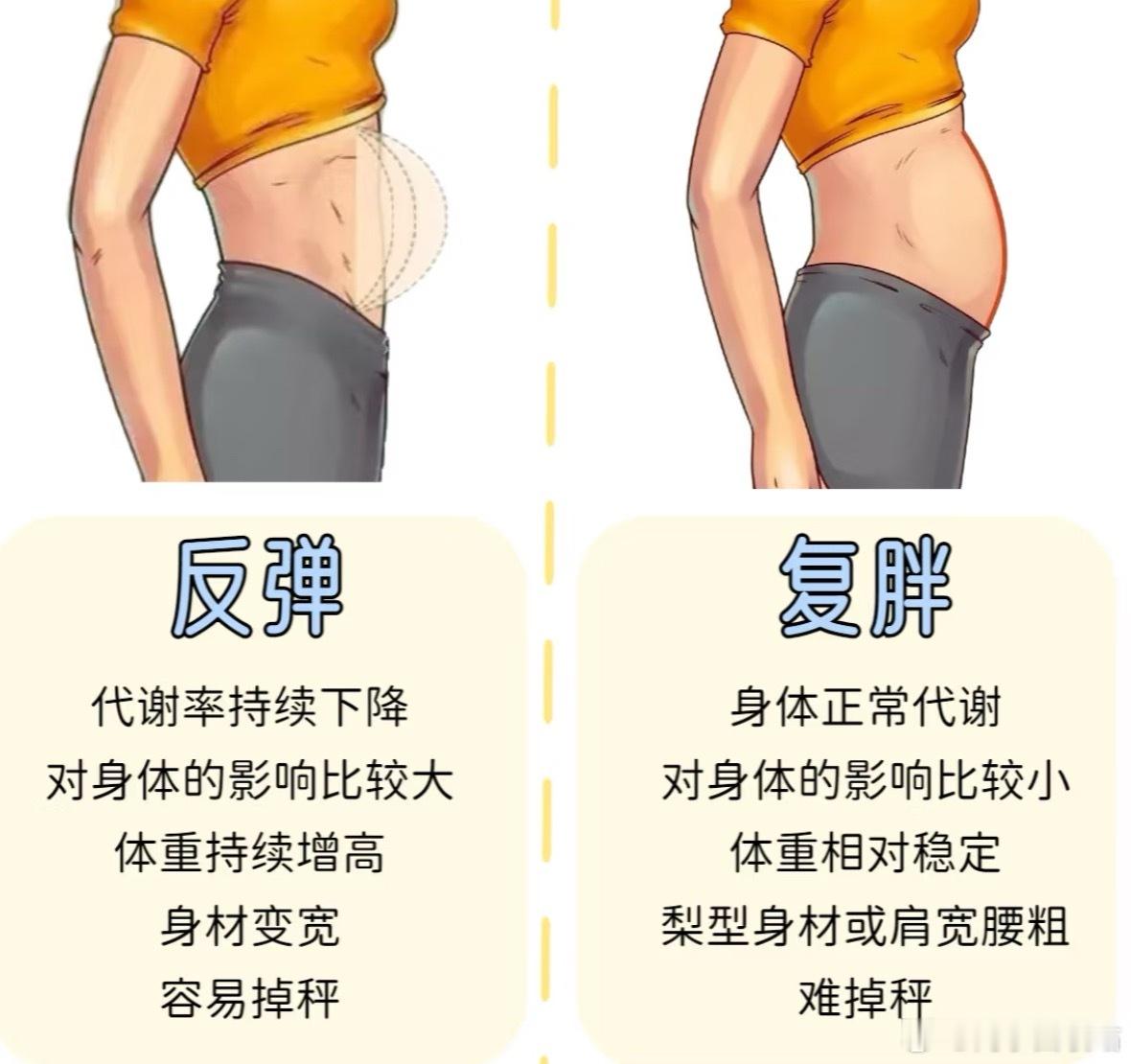 减肥多久才不容易复胖复胖和反弹有啥区别​​​