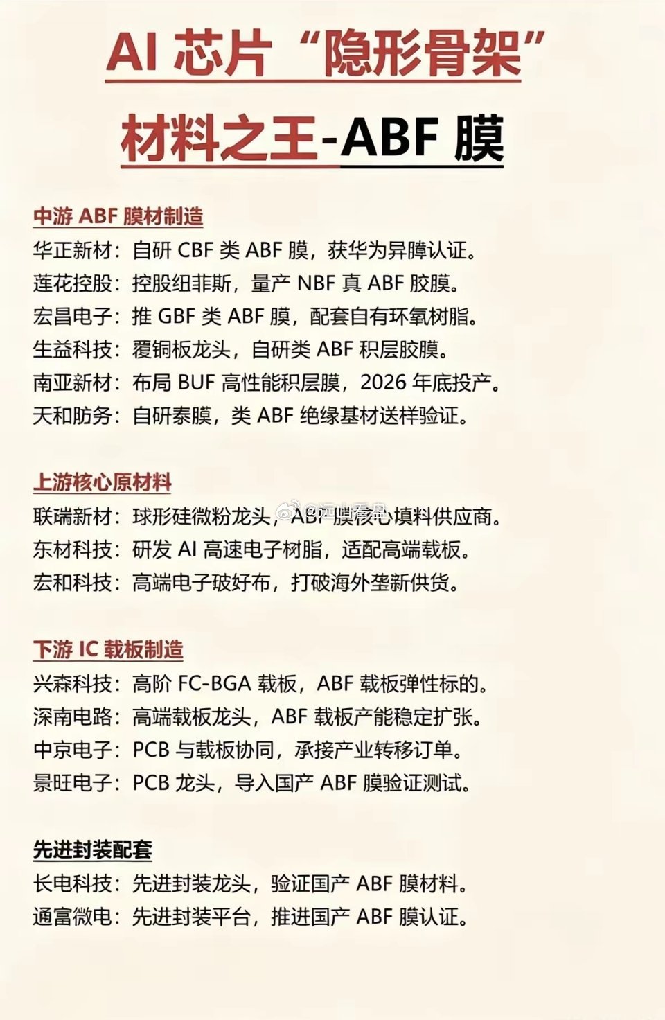 AI芯片“隐形骨架”：材料之王——ABF膜！1.中游ABF膜材制造2.上游核心原