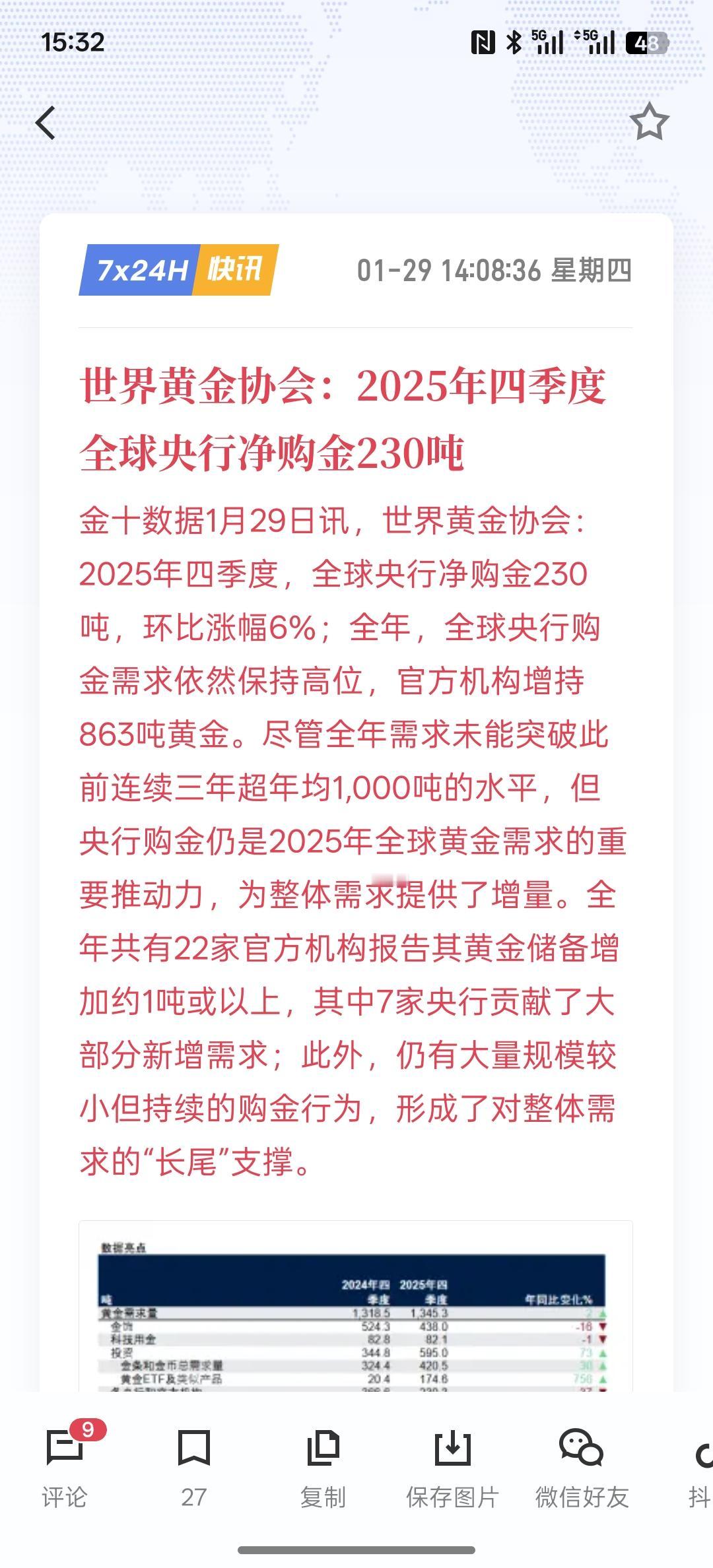 黄金涨到5500美元，该下跌了，世界黄金协会：2025年四季度全球央行净购金23