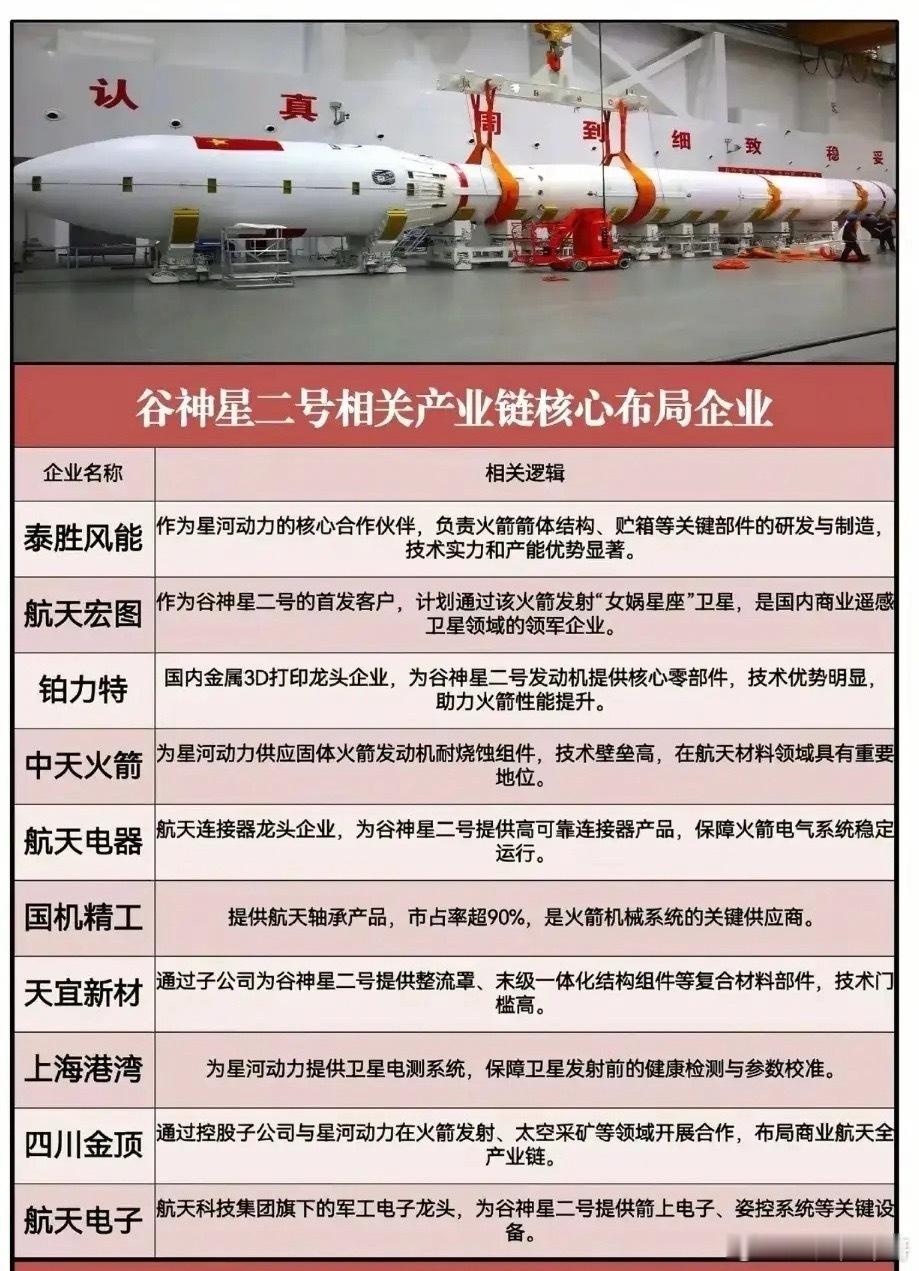 航天航空题材概念低位龙头盘点！（1）航天重机：央企控股，深度参与国内商业航天产业