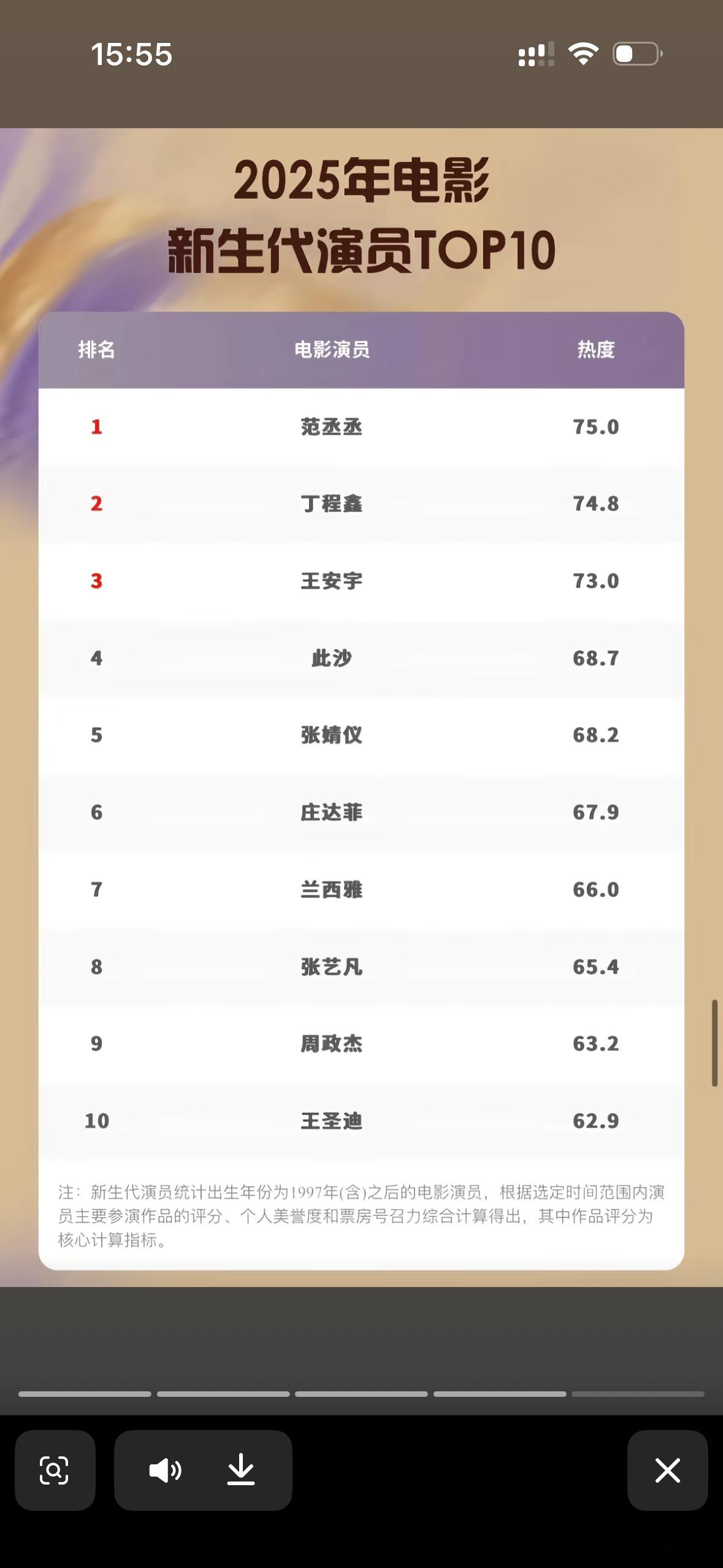 孟子义范丞丞在腾讯白皮书里“赢麻了”！孟子义因勾践剑名场面出圈我孟姐不愧是内娱