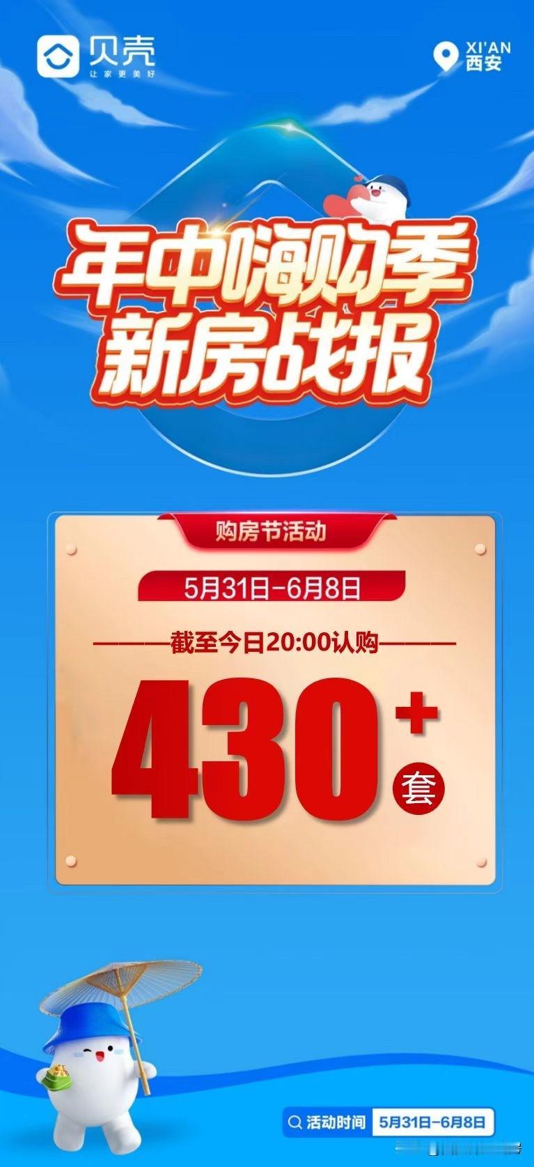 用数据说话！三天假期，西安的楼市到底怎么样？给大家看一个数据吧，这是贝壳平台西安