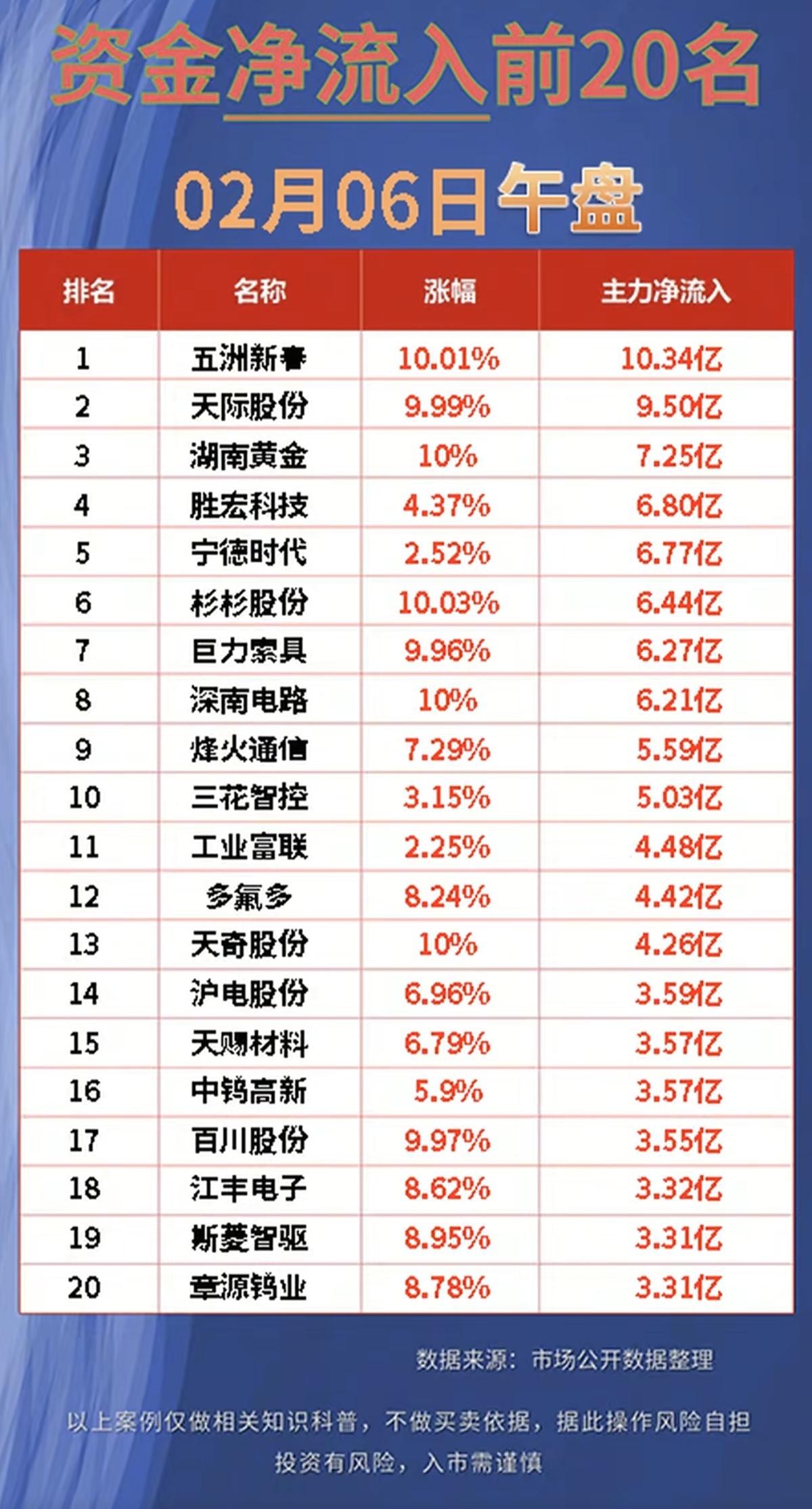 2.6周五主力资金净流入抢筹个股榜！资金抢筹：1.流感医药，中药