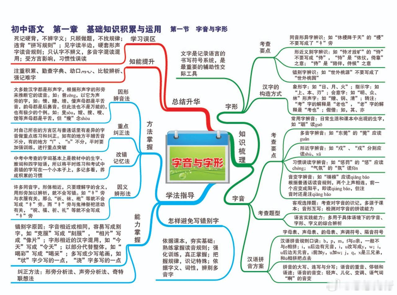 你或你家孩子初中语文怎样，这里有一份难得的学习初中语文的资料，好好收藏起来吧，对