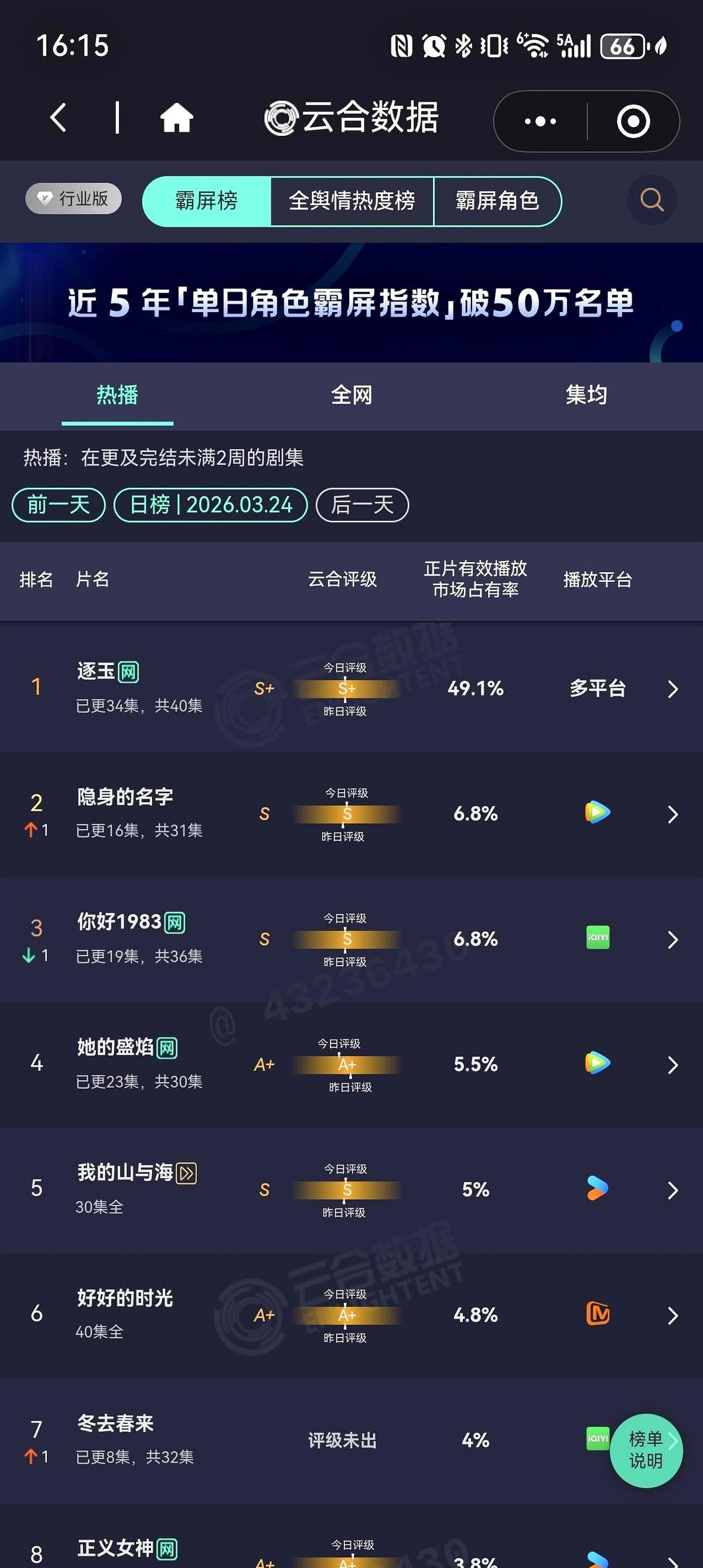 董洁新剧《隐身的名字》也太敢拍了！女主文毓秀被丈夫当街掳走，囚禁地窖十几年，连名