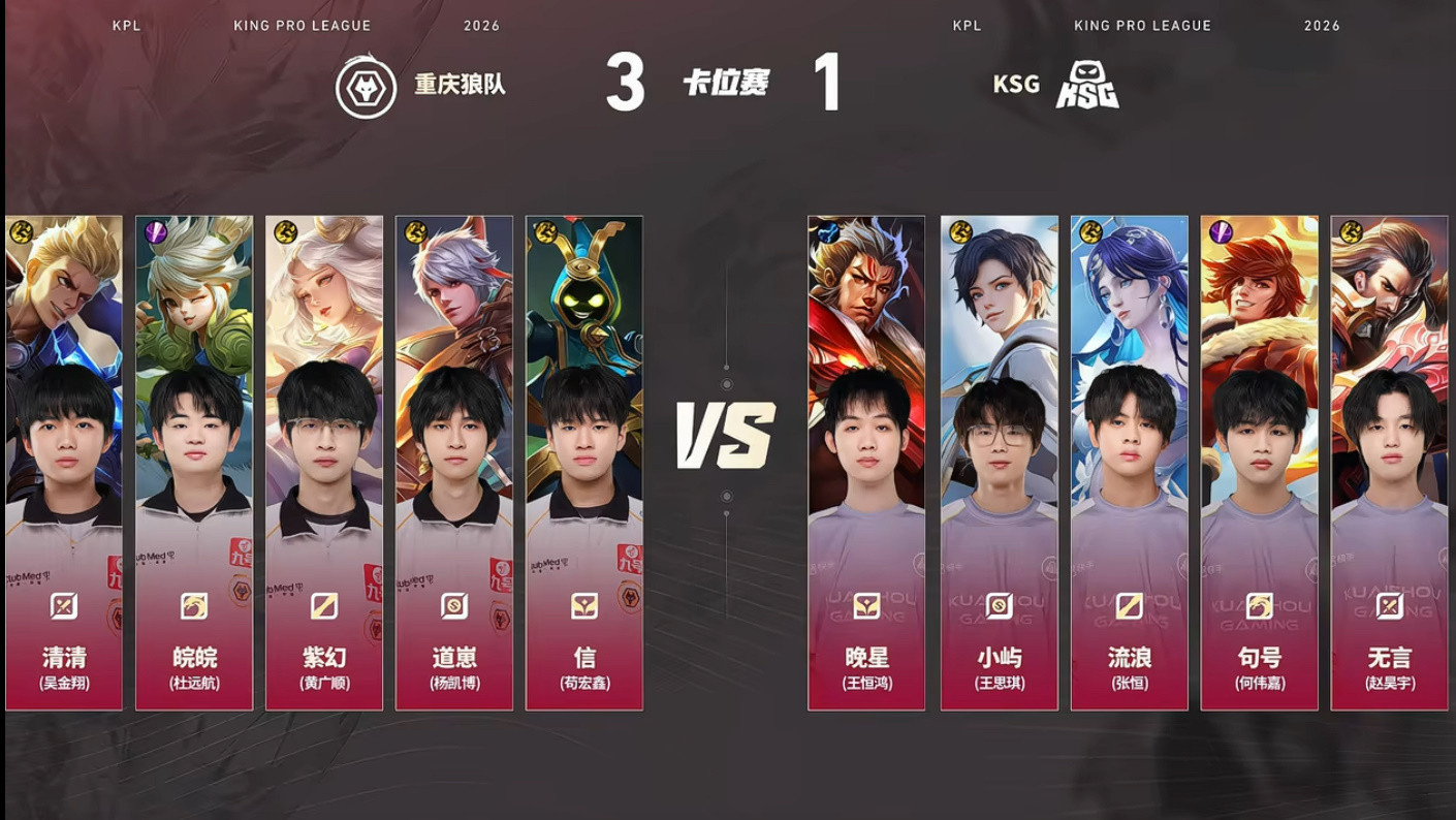 狼 4-1 KSG: 道崽百里守约手感火热, 狼队高歌猛进重回S组