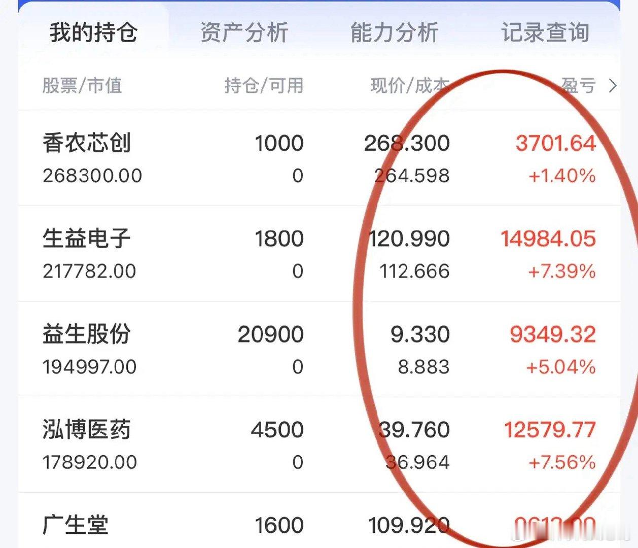 午评，第一波调整到位把握半年报行情！三大指数高开翻红后快速跳水，创业板指数一度跌