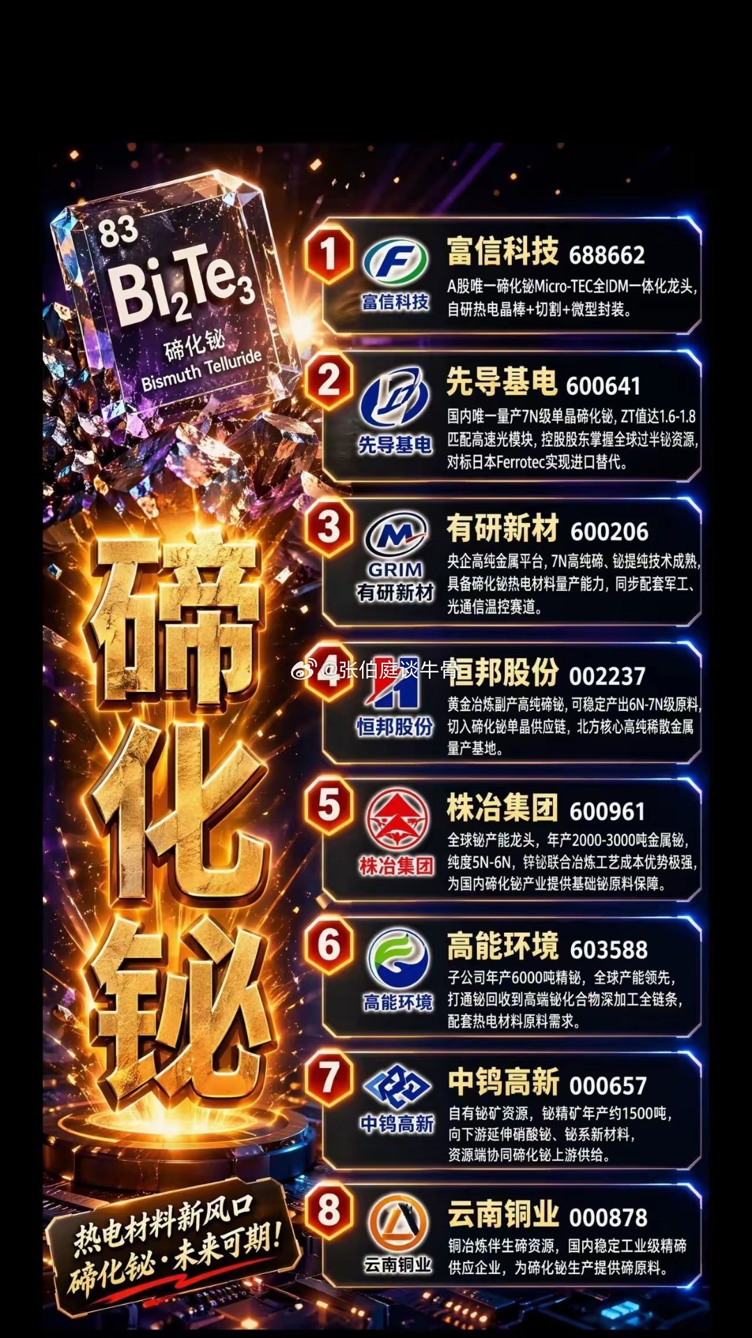 AI人工智能是唯一主线！