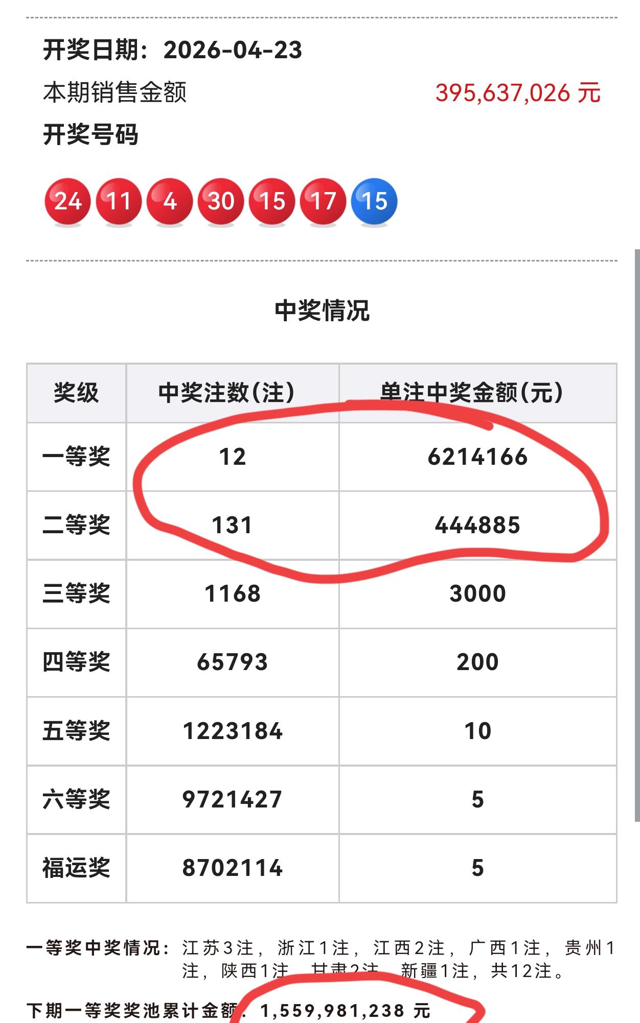 没意思，这种也会井喷，一二等奖真肥！[哭哭][哭哭]