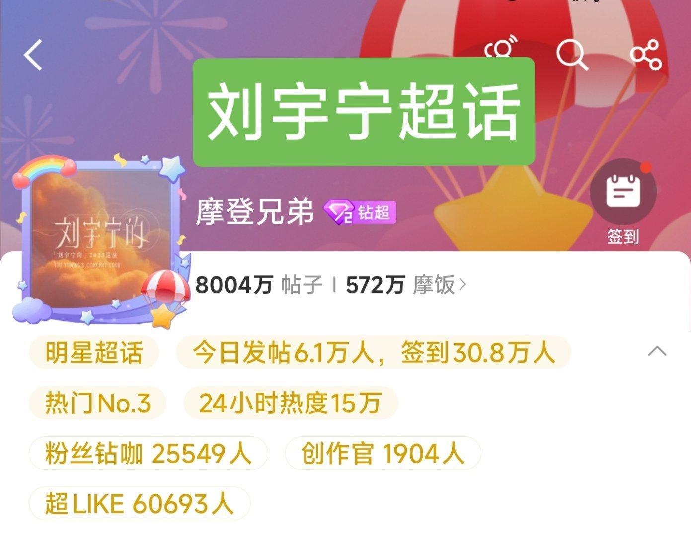 刘宇宁粉丝最近挺勤快，超like60000了。搞得我都想给宁养超like了。