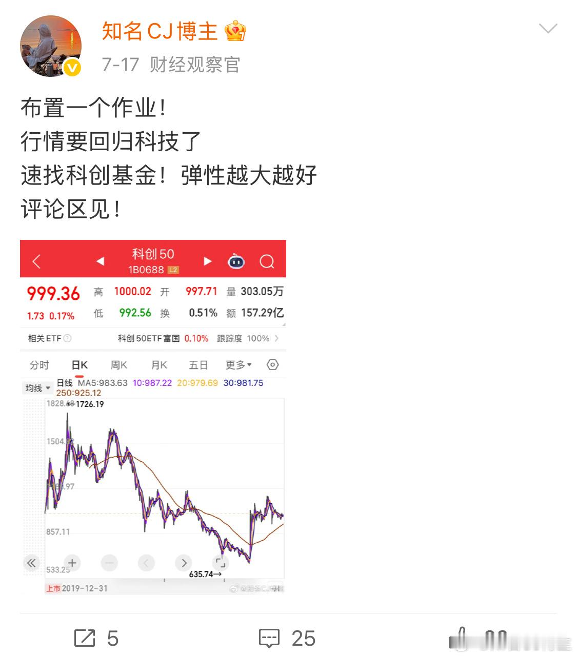 这波科创牛，真是轰轰烈烈​​​