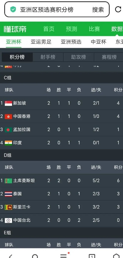 没有桑尼哥，国足感觉现在亚洲杯预选赛要出线也不稳啊泰国输给土库曼，越南被马来西