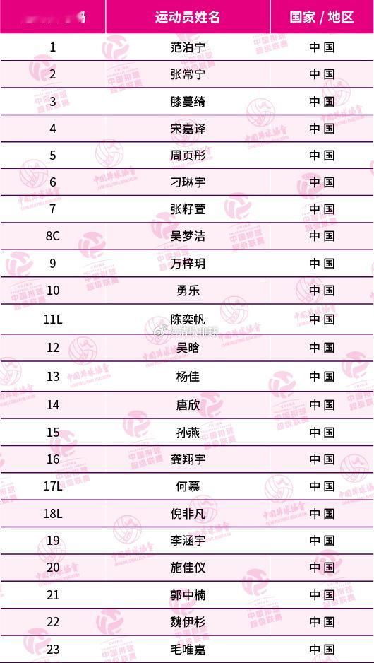 2025-2026中国女排超级联赛江苏中天钢铁女排23人大名单依旧全华班出战，吴