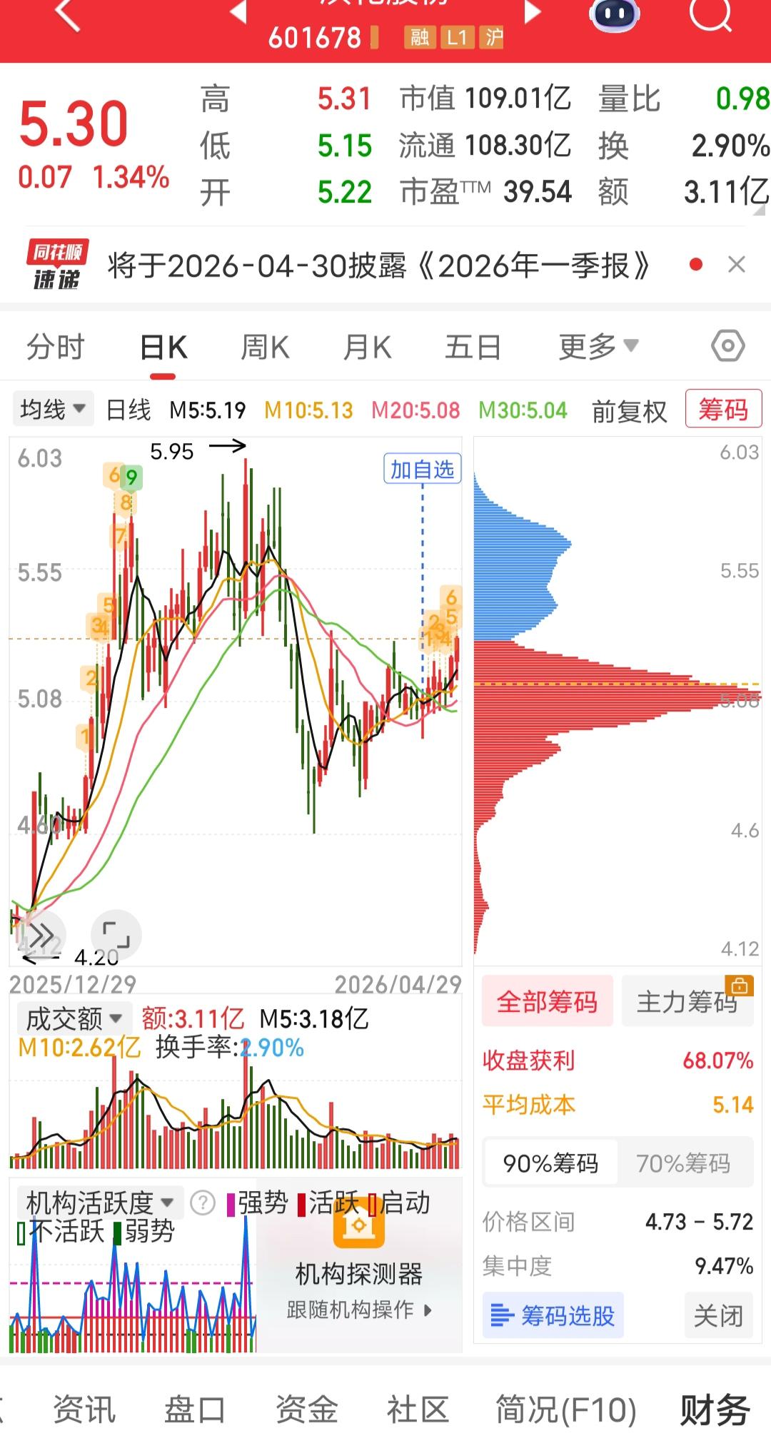 选股票就要选业绩好的、低位的国企，最好有社保基金参与的，涨了固然好，跌了也不用担