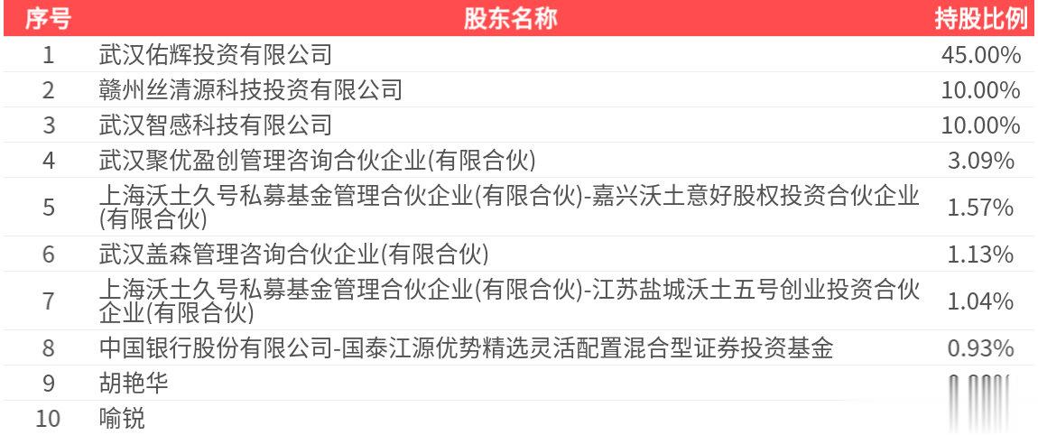 四方光电(688665.SH): 2025年中报净利润为8412.38万元