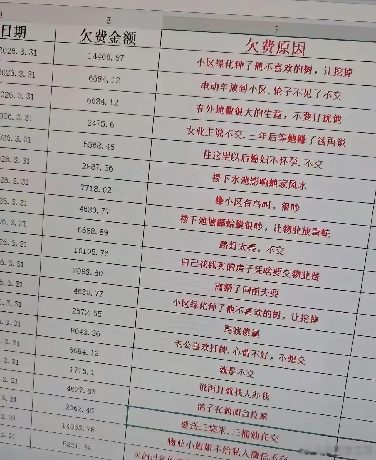 物业费真的是好难收上来呀